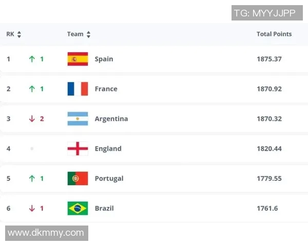 现役世界足球球星最新大全汇总涵盖各大联赛与国家队核心 现役世界足球球星最新大全汇总涵盖各大联赛与国家队核心